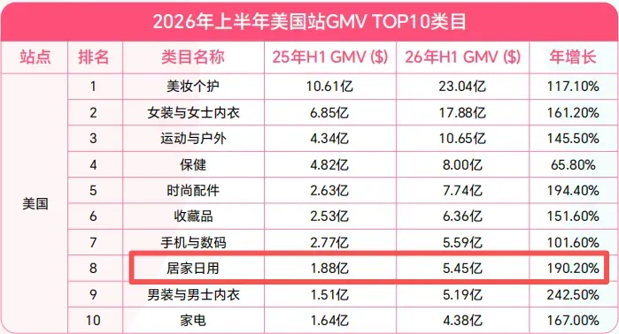 一块2毛钱的亚克力片,在TikTok卖了186万