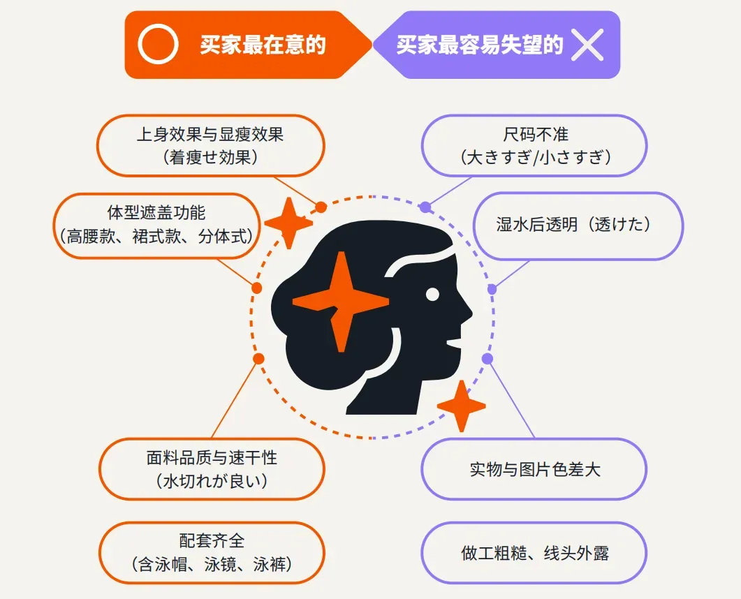 亚马逊日本站季节性品类广告打法
