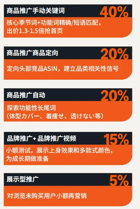 亚马逊日本站季节性品类广告打法