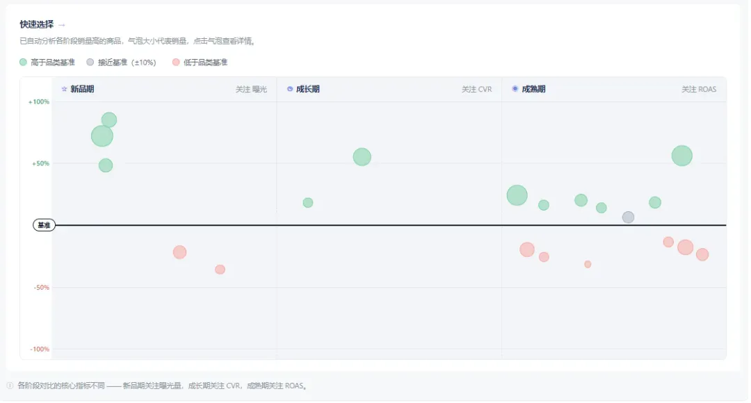 亚马逊广告又有新动作！卖家别只看一笔“账”