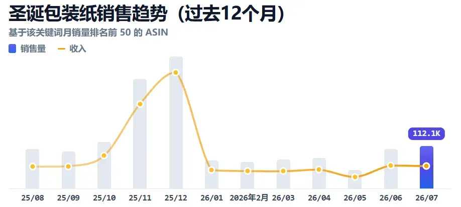 TikTok卖家盯上“礼物包装”赛道,有商家已年入上千万