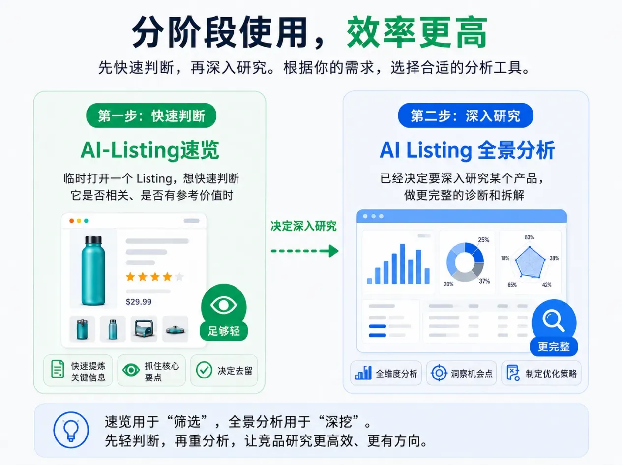 竞品Listing到底值不值得研究?先让 AI 帮你看这3点