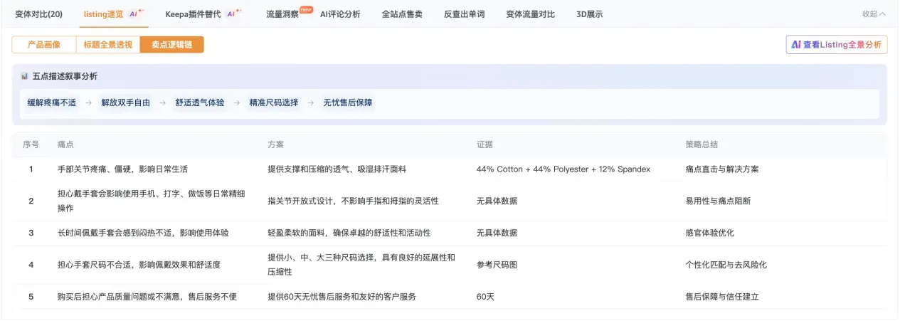 竞品Listing到底值不值得研究?先让 AI 帮你看这3点