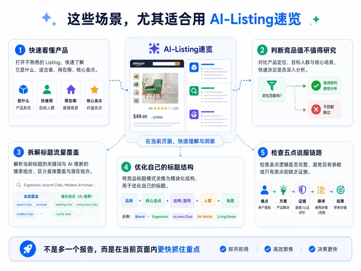 竞品Listing到底值不值得研究?先让 AI 帮你看这3点
