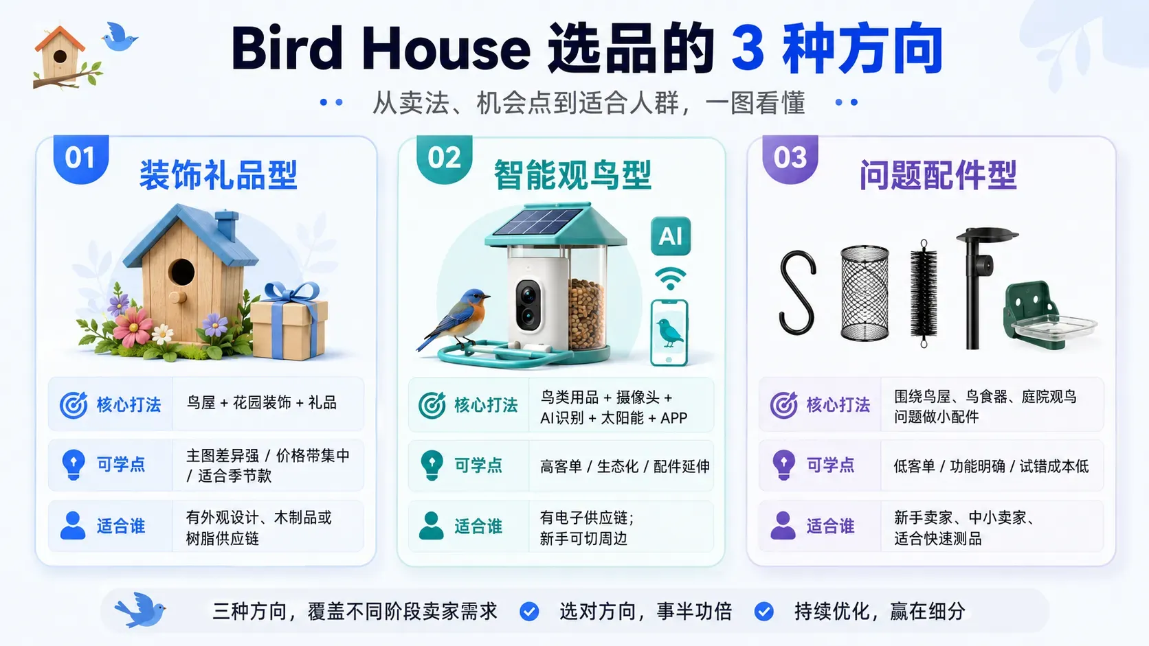 用卖家精灵 MCP 跑选品:3 个反常识方法,帮中小卖家找到可复制机会