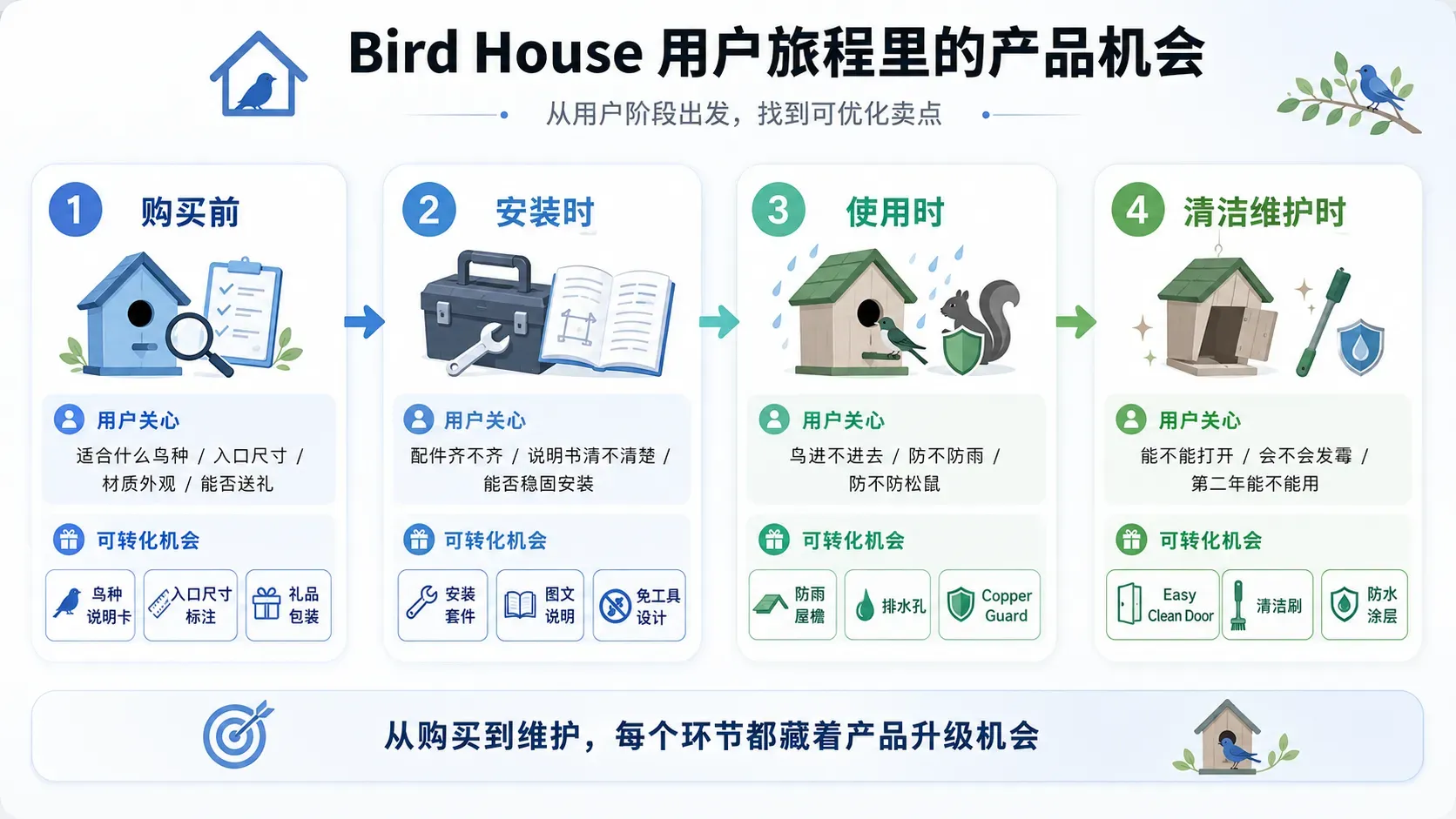 用卖家精灵 MCP 跑选品:3 个反常识方法,帮中小卖家找到可复制机会