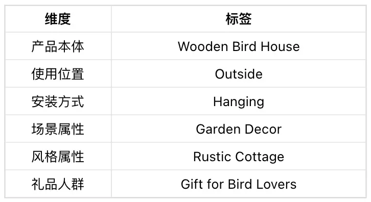 用卖家精灵 MCP 跑选品:3 个反常识方法,帮中小卖家找到可复制机会