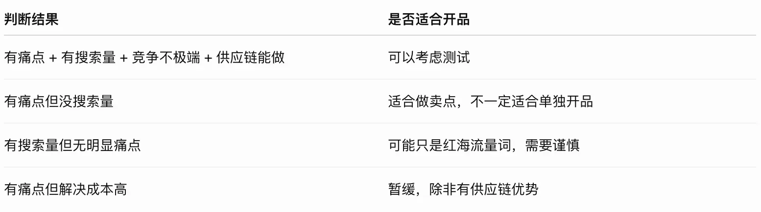用卖家精灵 MCP 跑选品:3 个反常识方法,帮中小卖家找到可复制机会