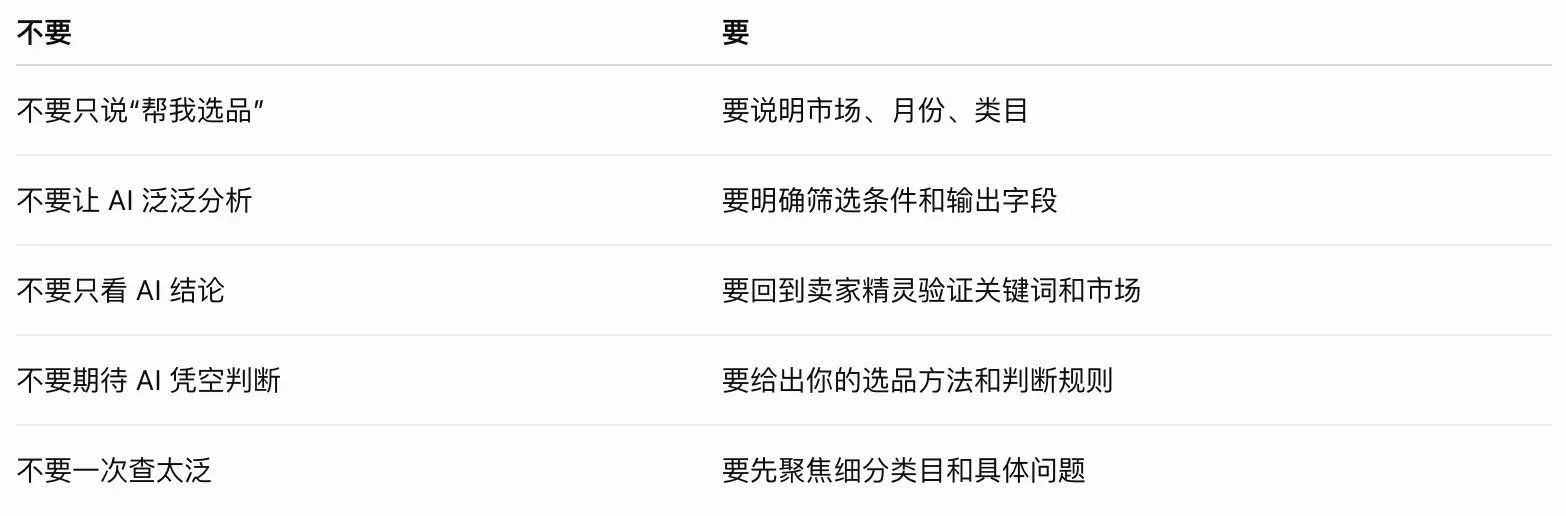 用卖家精灵 MCP 跑选品:3 个反常识方法,帮中小卖家找到可复制机会