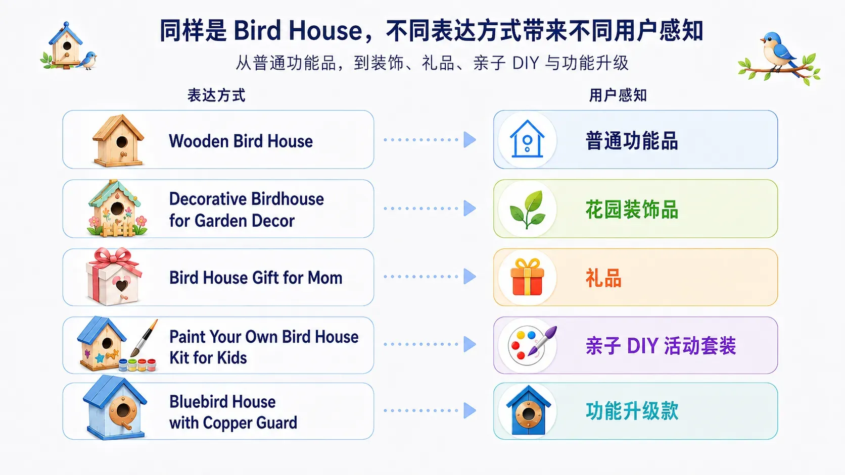 用卖家精灵 MCP 跑选品:3 个反常识方法,帮中小卖家找到可复制机会