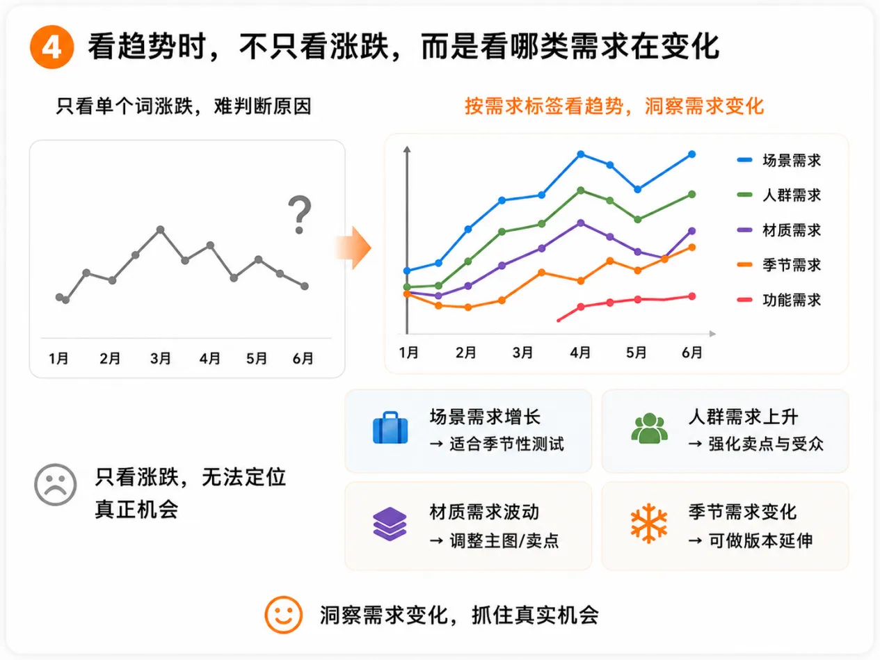 别只看搜索量，AI正在重做亚马逊关键词分析！