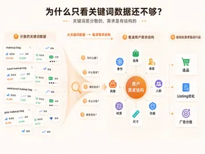 别只看搜索量，AI正在重做亚马逊关键词分析！