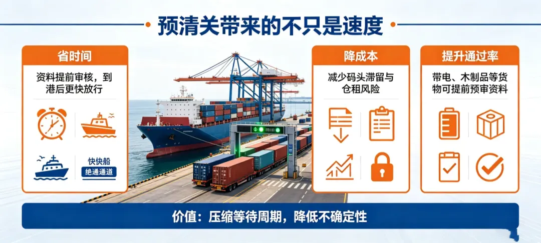 货物发澳洲总被清关卡住？一文读懂“澳洲预清关”