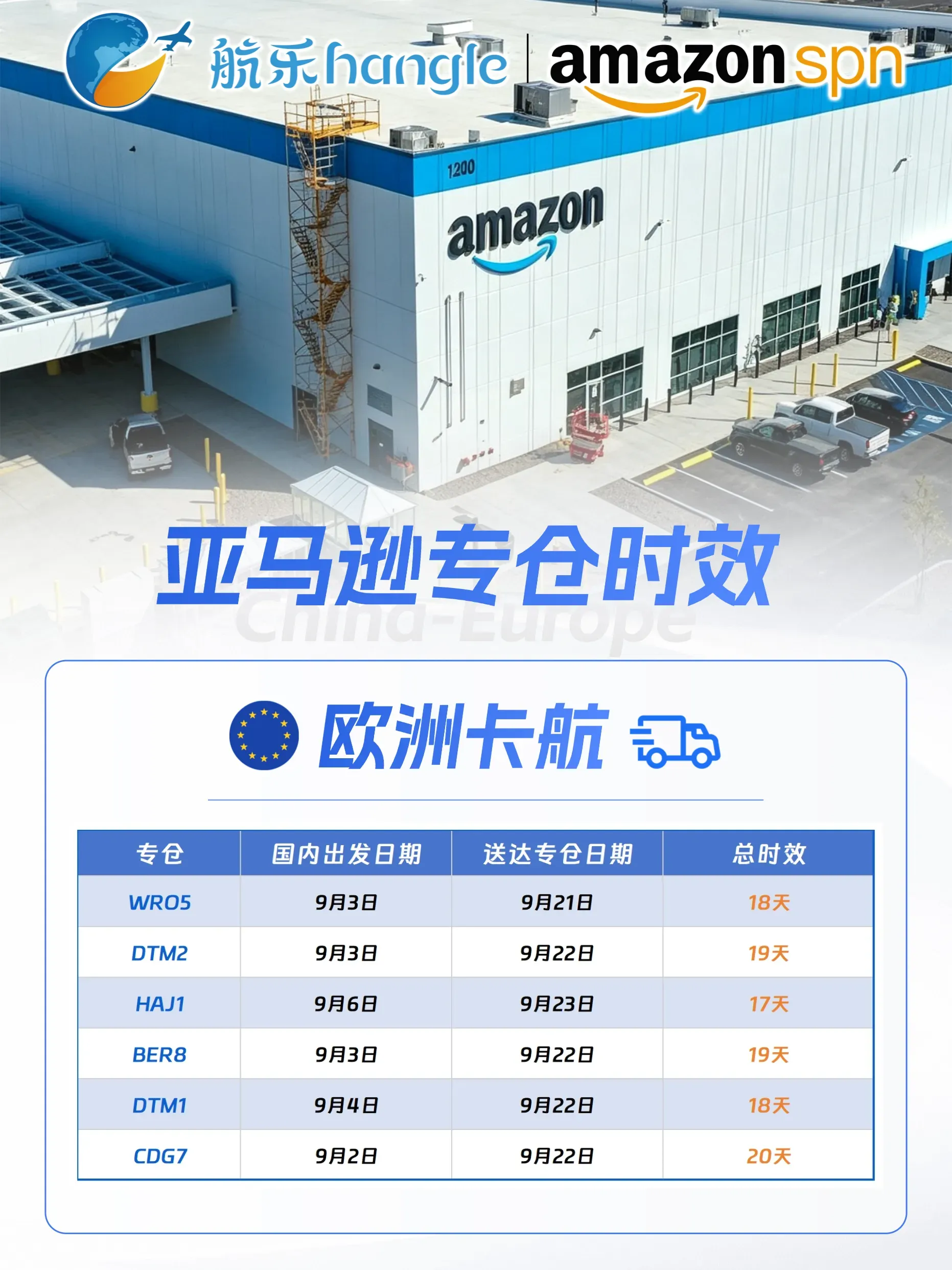 航乐国际2026.9.24 欧洲/英国 最新运输时效