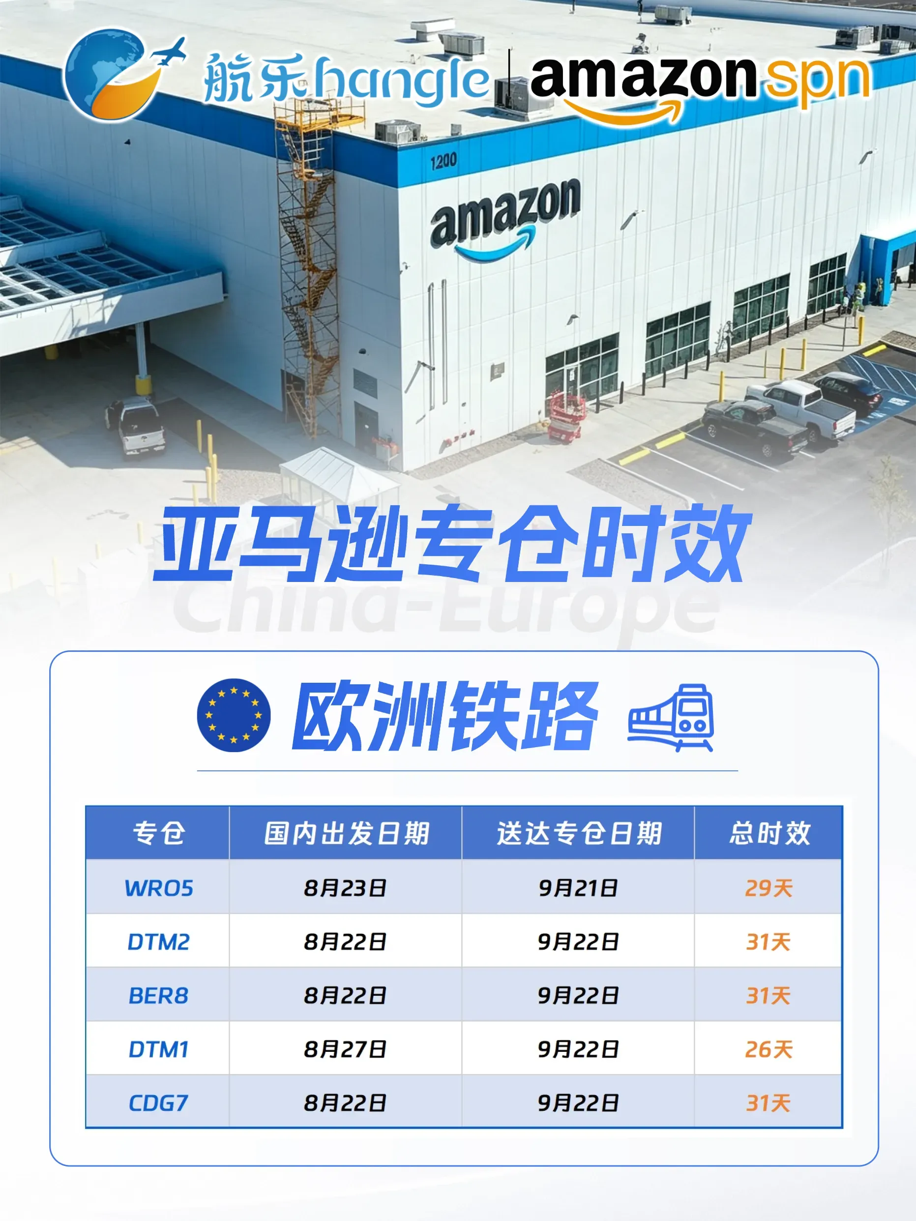 航乐国际2026.9.24 欧洲/英国 最新运输时效