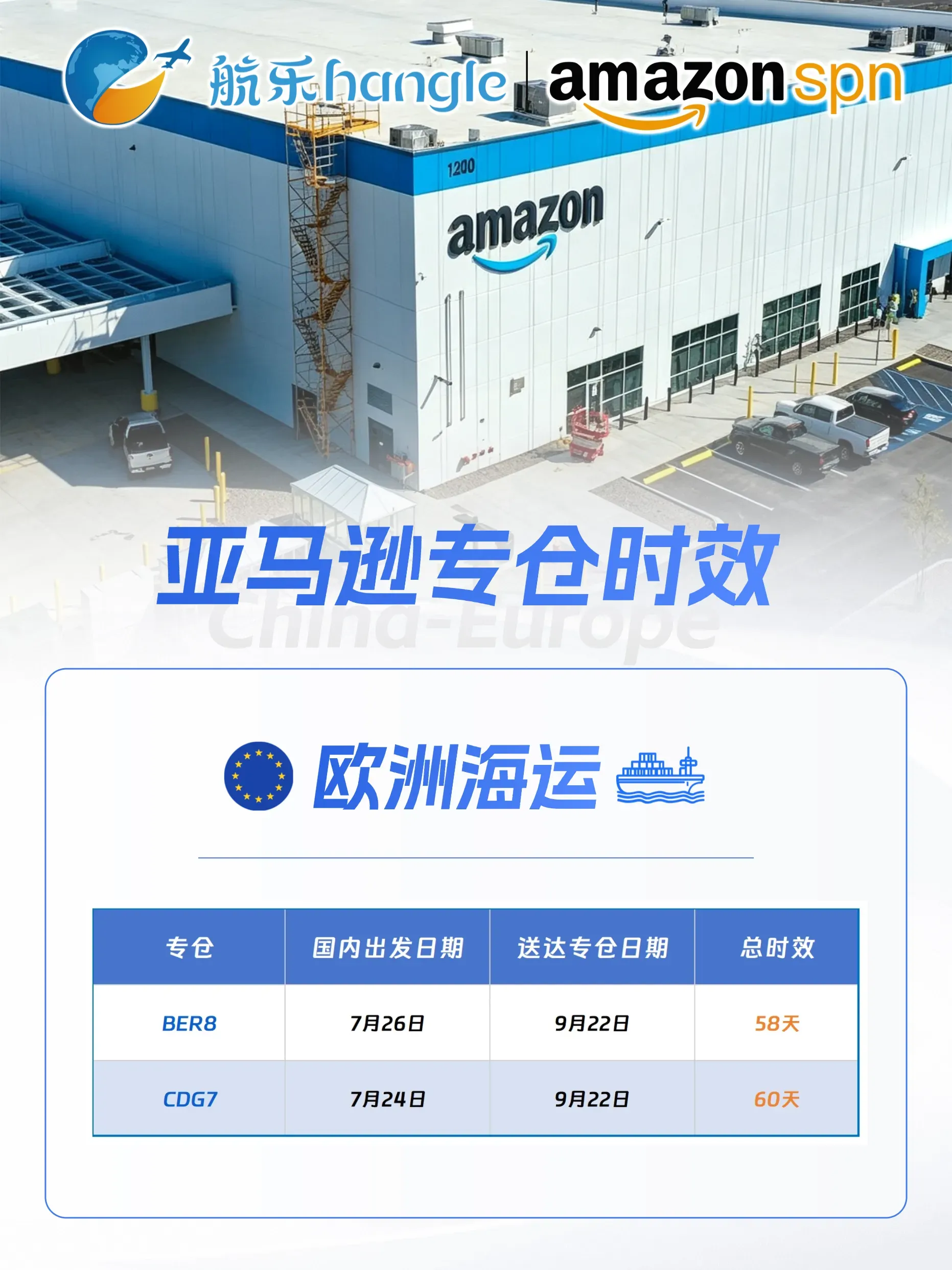 航乐国际2026.9.24 欧洲/英国 最新运输时效