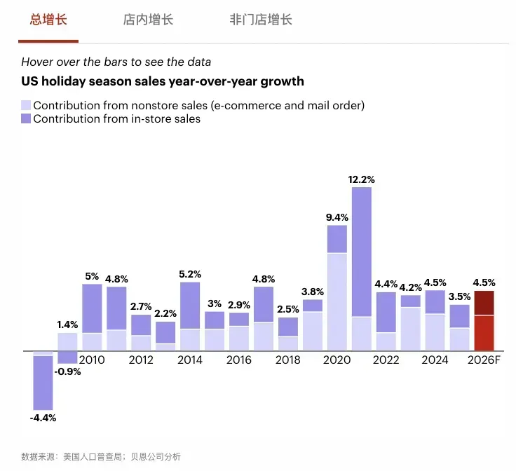 销量低迷！亚马逊验证新规上线，逾期将停售