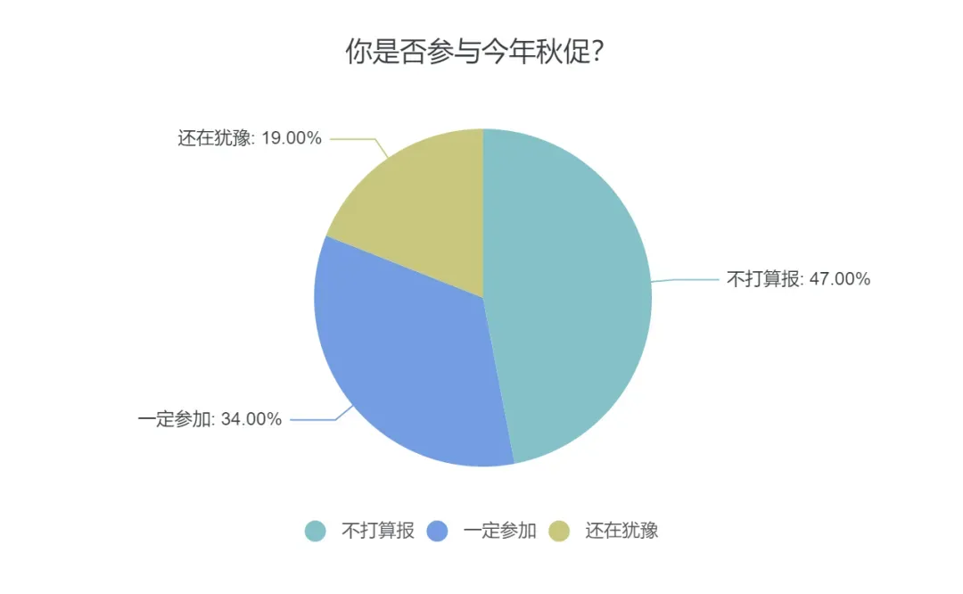 销量低迷！亚马逊验证新规上线，逾期将停售