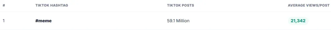 曝光超万亿！TikTok正在引爆“meme经济”