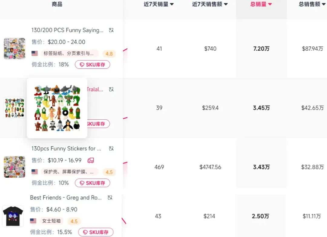 曝光超万亿！TikTok正在引爆“meme经济”