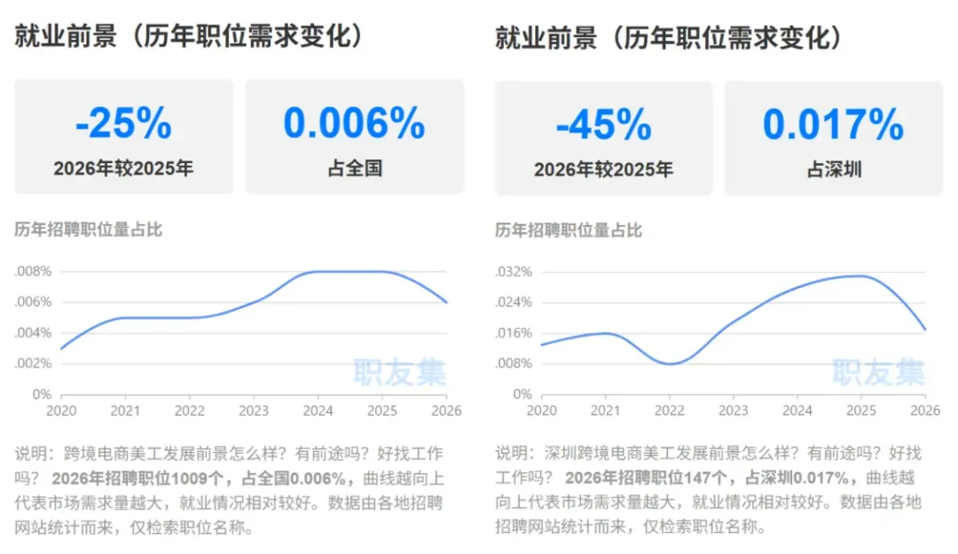 裁员三万人后，亚马逊要返聘前员工？