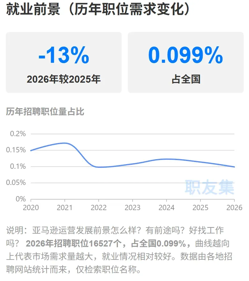 裁员三万人后，亚马逊要返聘前员工？