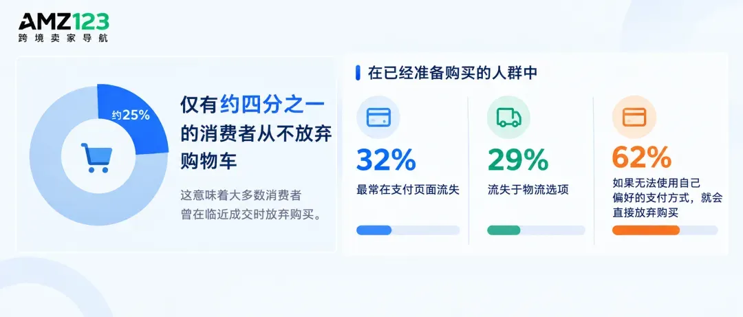 黑五旺季临近，这些细节或将偷走卖家利润！