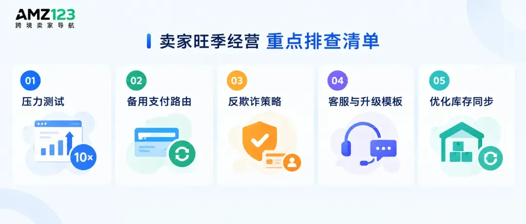黑五旺季临近，这些细节或将偷走卖家利润！