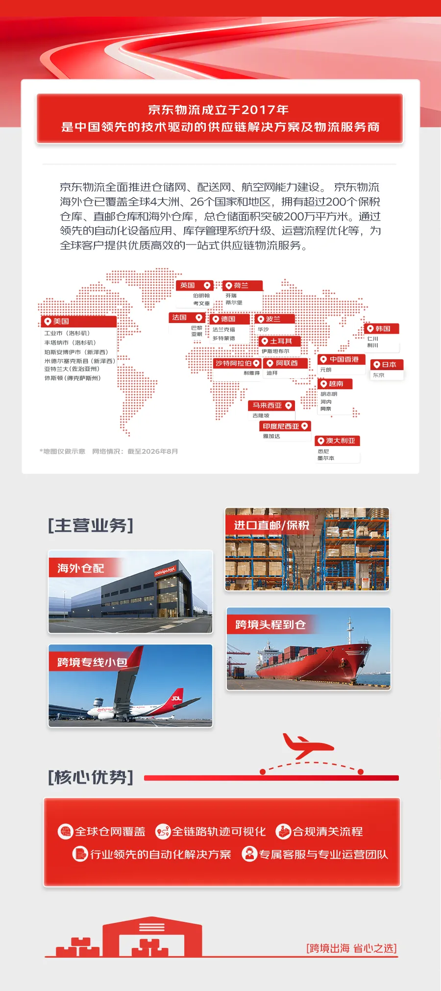 物流长图介绍.png