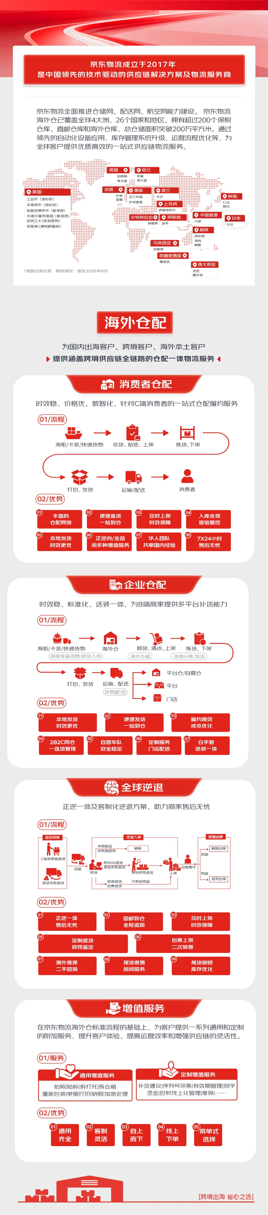 海外长图介绍.png