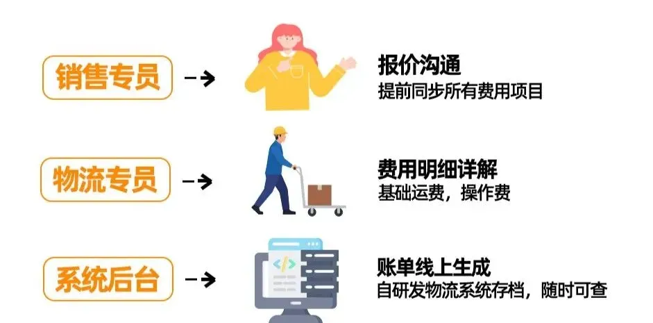 澳洲旺季库容解决方案丨AWD官方卫星仓上线，速玛物流同步更新26年中转解决方案