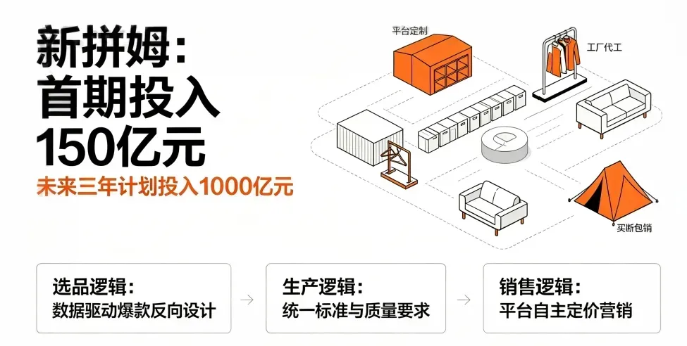 Temu下场自营品牌，卖家坐不住了！