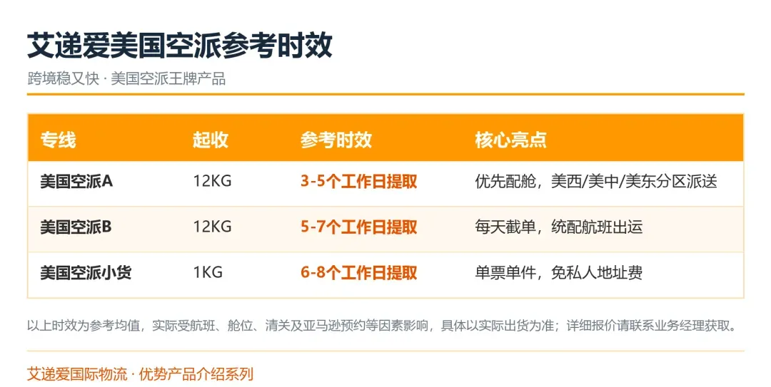 艾递爱美国空派参考时效表.png