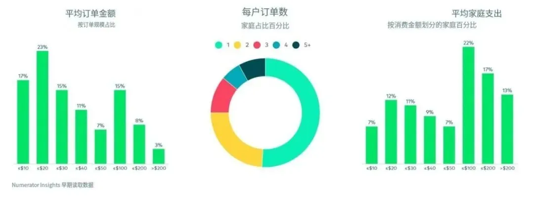 秋促最后一天，亚马逊系统又崩了？