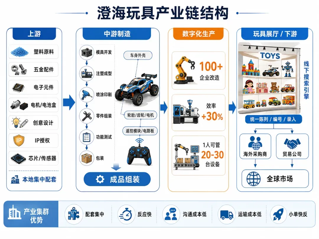 广东小城，靠玩具做出500亿跨境生意