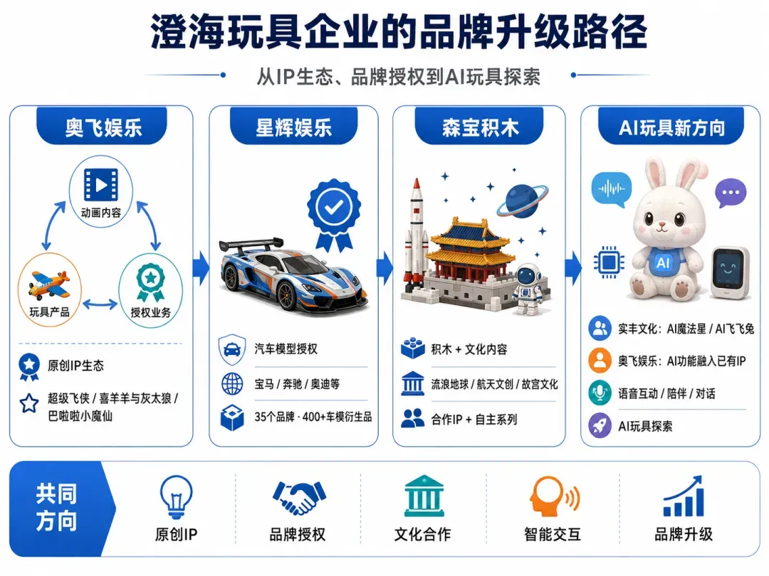 广东小城，靠玩具做出500亿跨境生意