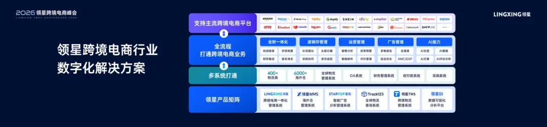 2026领星跨境电商AI峰会圆满收官：共探AI实践和全球化增长新机遇