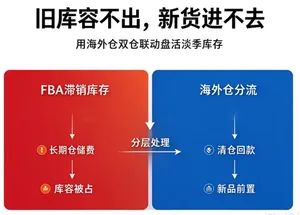 亚马逊季节性产品淡季库存与库容卡位解决方案