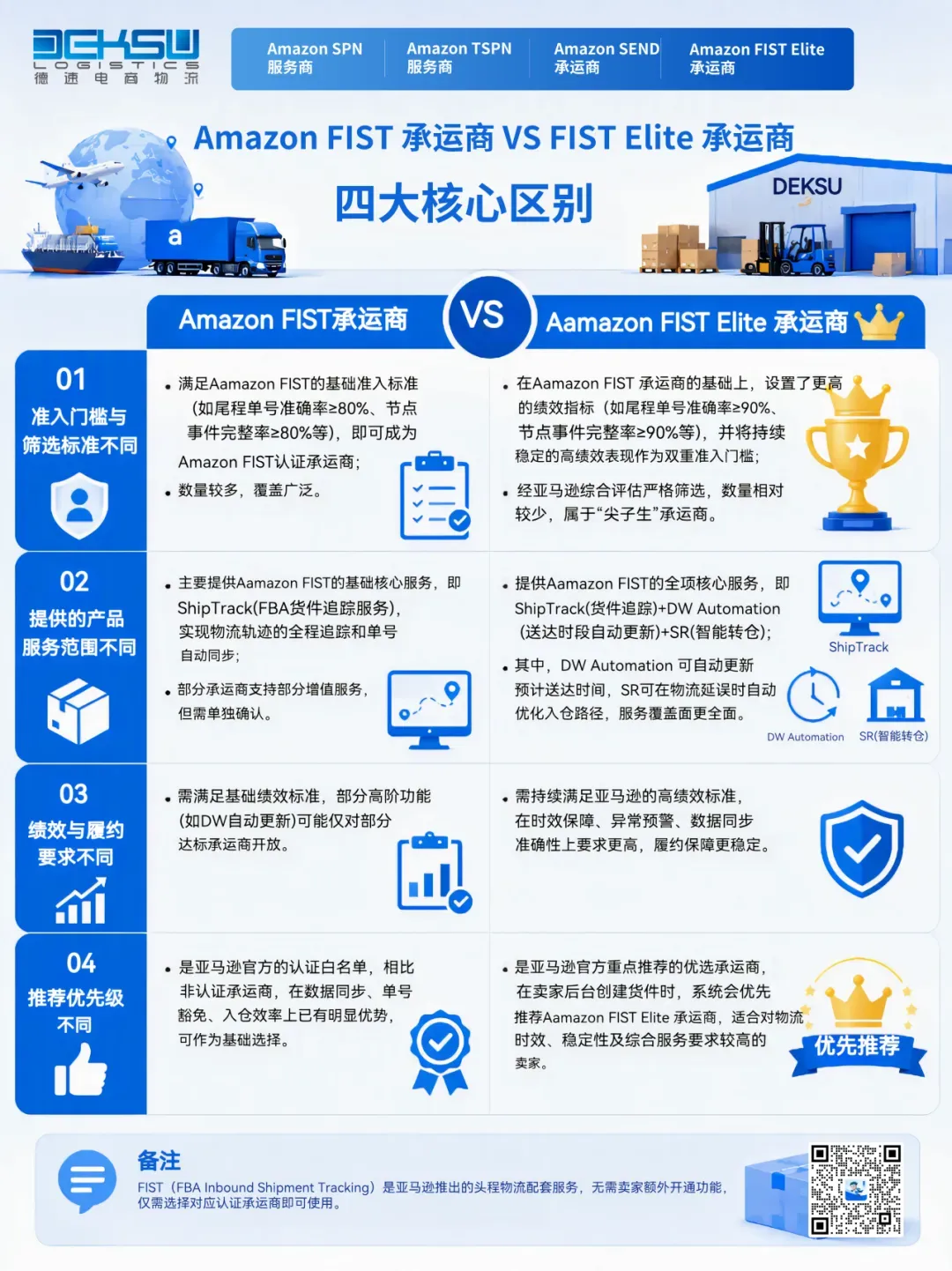 重磅官宣!德速电商物流正式升级为Amazon FIST Elite承运商!