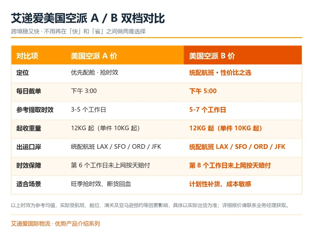 艾递爱美国空派A-B档对比表.png