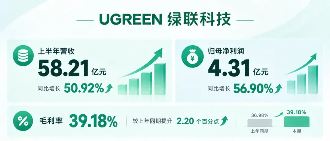 卷不动了，一批跨境企业撤退“躺平”