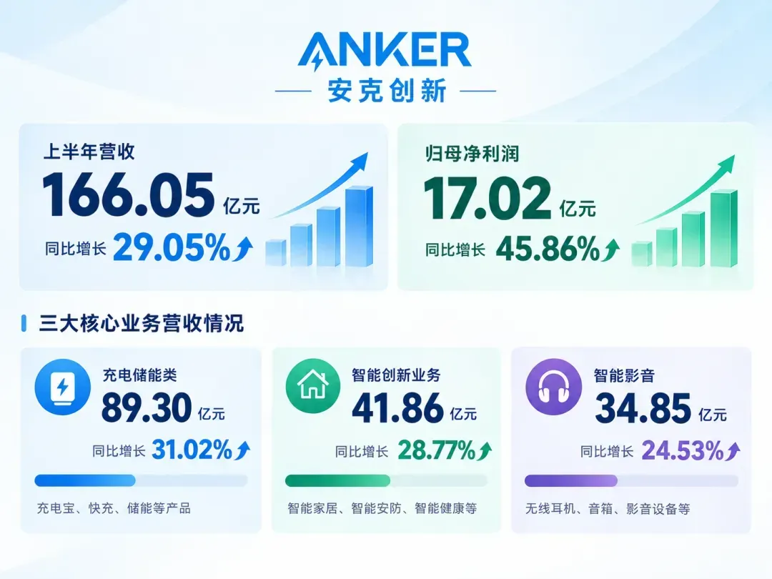 卷不动了，一批跨境企业撤退“躺平”