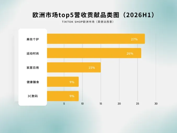 重磅!云途TikTok Shop 3PL正式上线,国内直发免备货