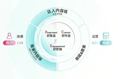 重磅!云途TikTok Shop 3PL正式上线,国内直发免备货