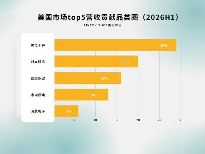 重磅!云途TikTok Shop 3PL正式上线,国内直发免备货