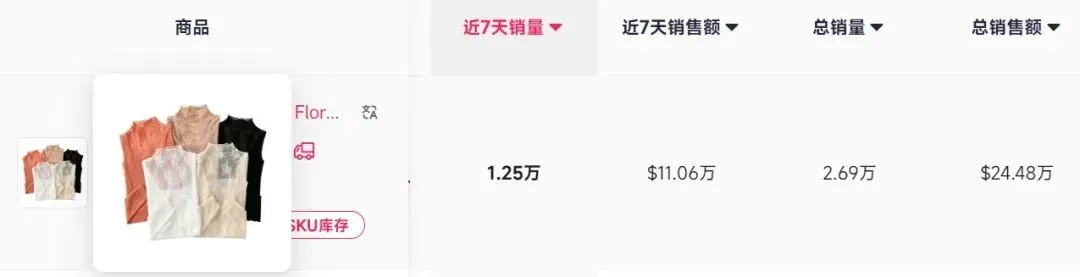 7天卖1.25万单，蕾丝内搭拿下TikTok女装类目榜一