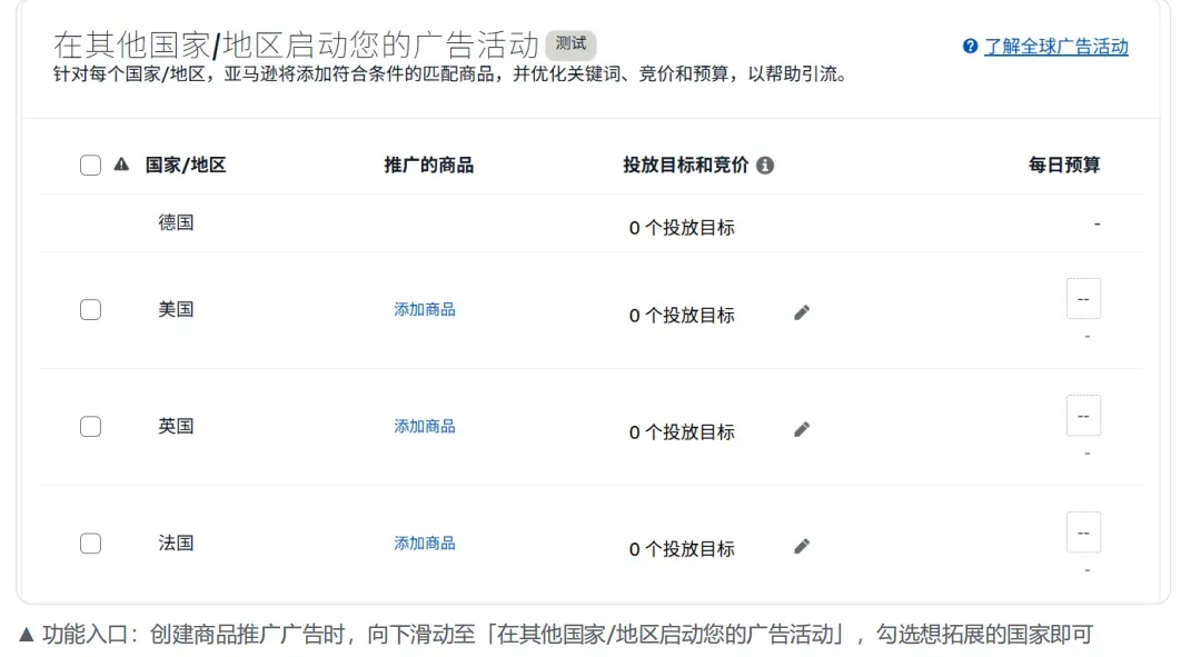 欧洲增长破局：热销品类站点组合与多站联投实操