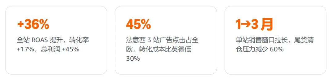 欧洲增长破局：热销品类站点组合与多站联投实操