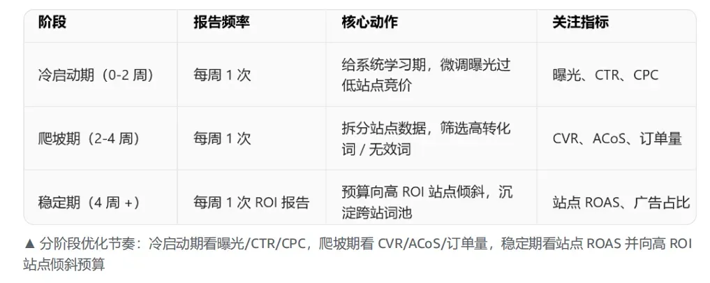 欧洲增长破局：热销品类站点组合与多站联投实操
