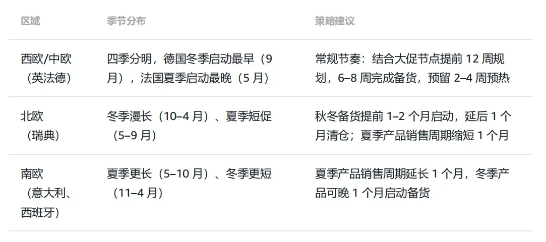 欧洲增长破局：热销品类站点组合与多站联投实操